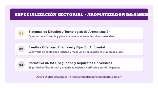 Enfoque temático y aplicaciones de negocio para el activo digital aromatizadordeambientes.com.ar (GRUPO AROMATIZADORES)